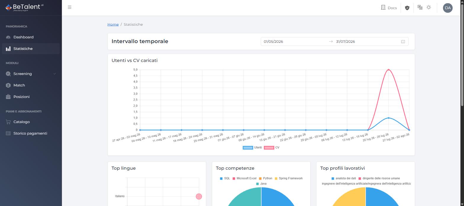 Statistiche — grafico di trend e card di dettaglio
