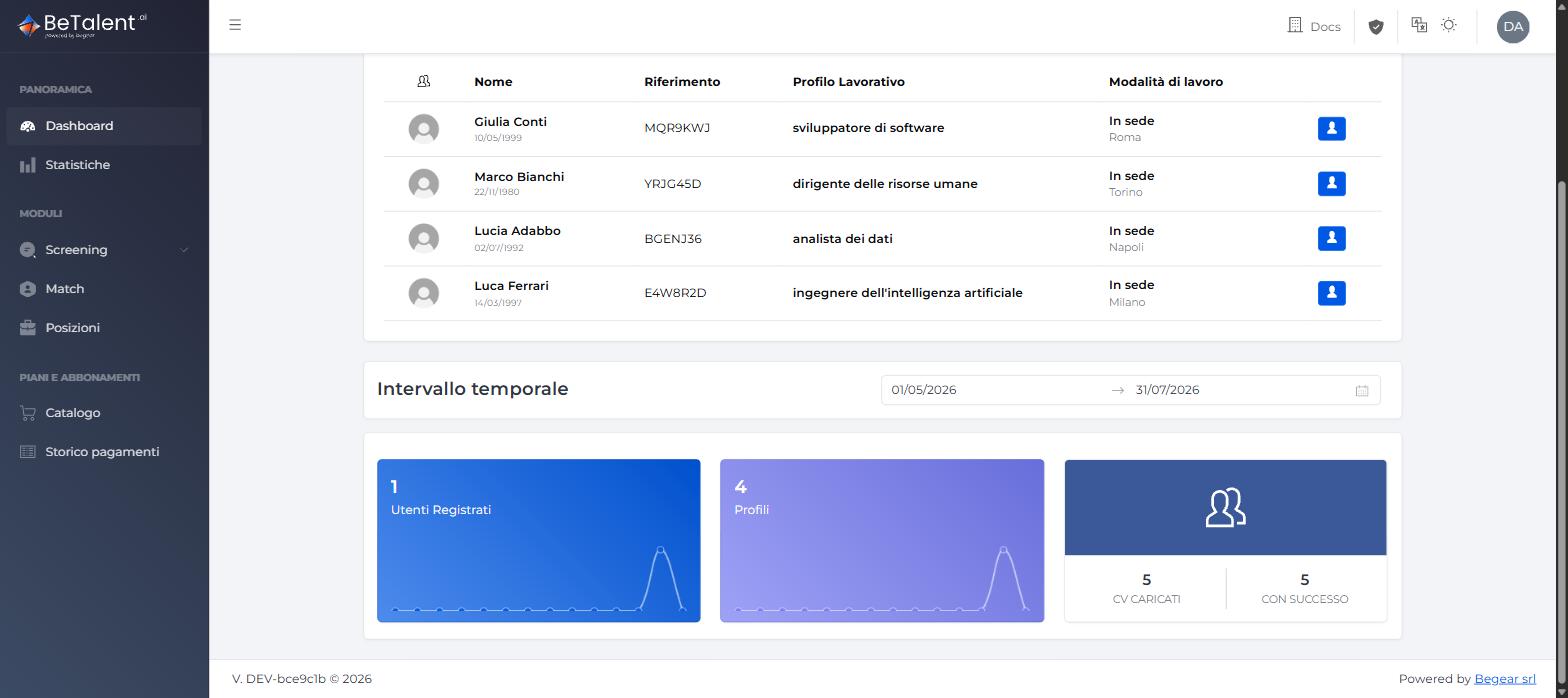 Dashboard — time range and trend cards